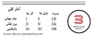 گروه سرگرمی روزنه
