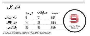 گروه سرگرمی ROZANEH