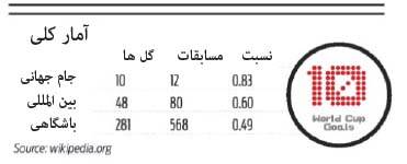 روزنه آنلاین.کام روزنه آنلاین