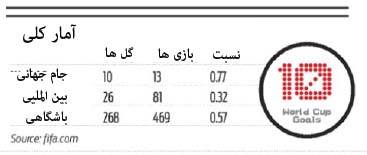 گروه سرگرمی ROZANEH