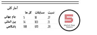 روزنه آنلاین.کام روزنه آنلاین