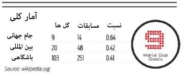 روزنه آنلاین گروه سرگرمی روزنه