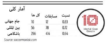 روزنه آنلاین گروه سرگرمی ROZANEH