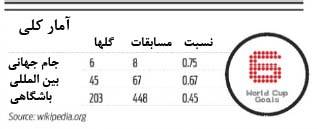 روزنه آنلاین