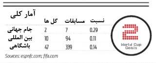 روزنه آنلاین گروه سرگرمی ROZANEH