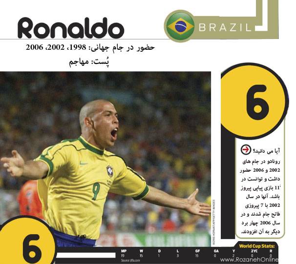 روزنه آنلاین.کام گروه سرگرمی روزنه