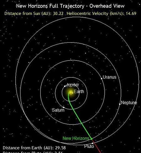 فضاپیمای ناسا پس از 8 سال به سیارک منجمد رسید + عکس فضاپیمای ناسا پس از 8 سال به سیارک منجمد رسید + عکس
