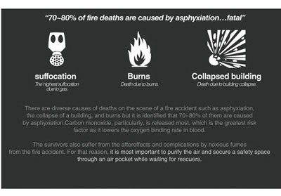 اخبار,اخبارعلمی,توپ نجات دهنده از خفگی در آتشسوزی اخبار,اخبارعلمی,توپ نجات دهنده از خفگی در آتشسوزی