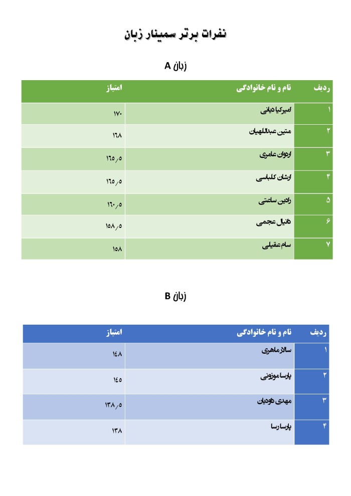 جشنواره زبان