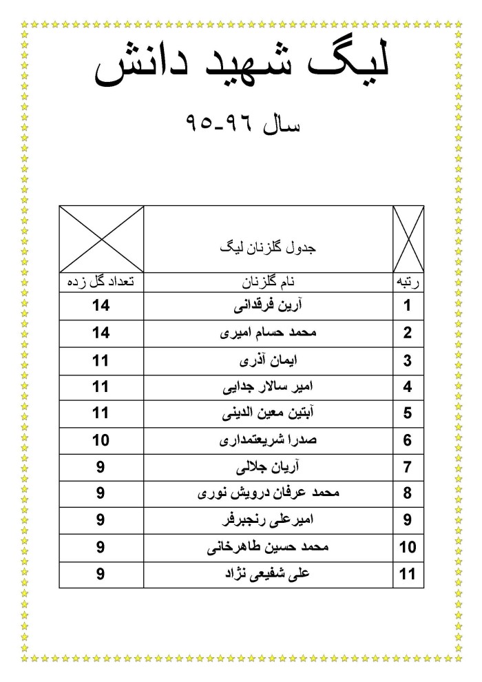 گلزنان