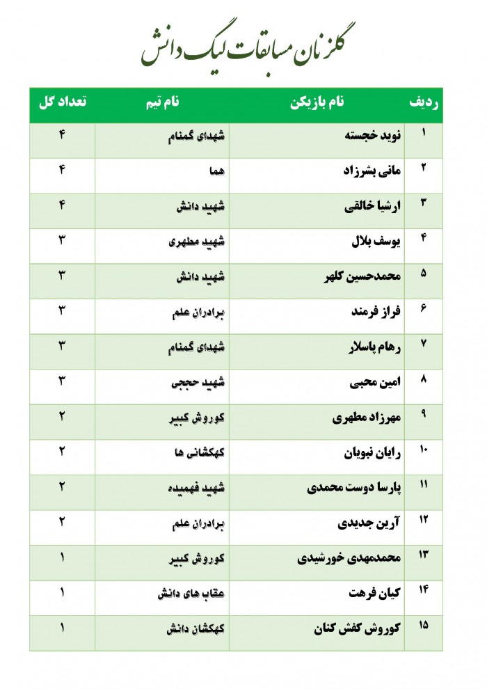 تعداد گل_Page_1