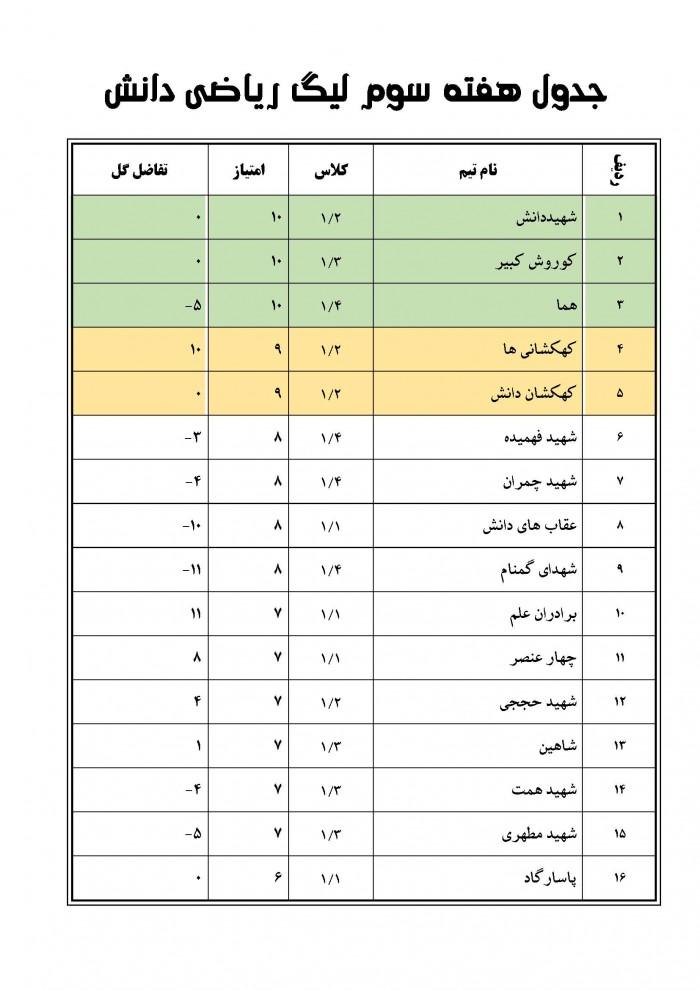 جدول هفته سوم لیگ ریاضی دانش