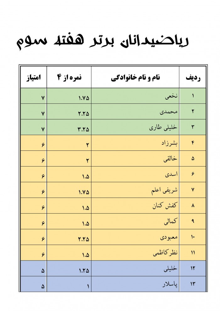 ریاضیدانان برتر هفته سوم_Page_1