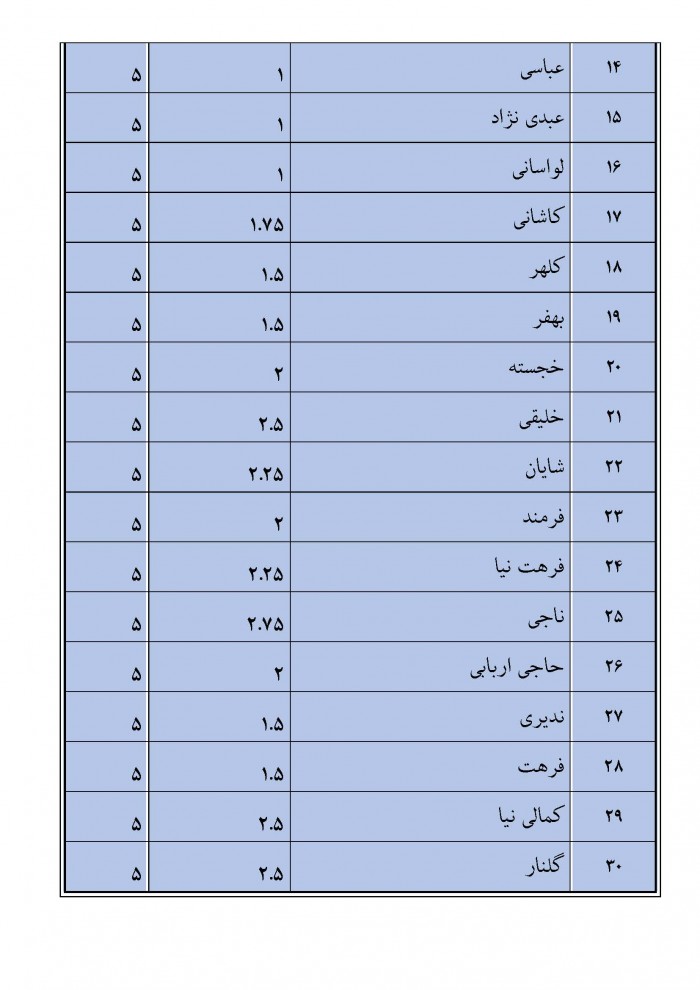 ریاضیدانان برتر هفته سوم_Page_2