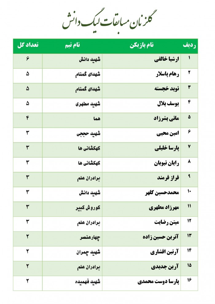 تعداد گل_Page_1