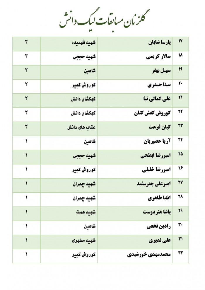 تعداد گل_Page_2