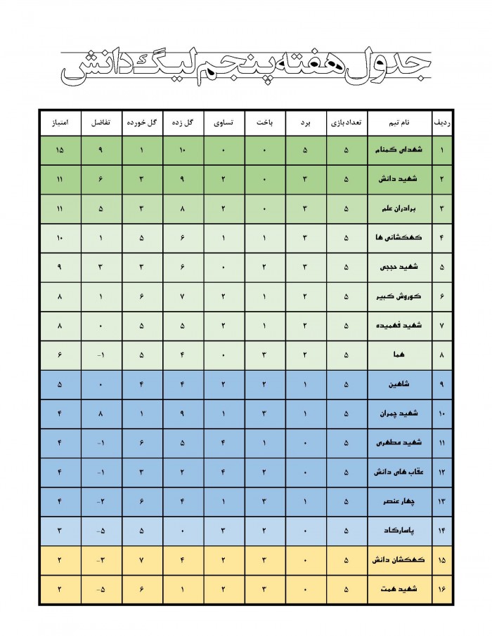 جدول لیگ