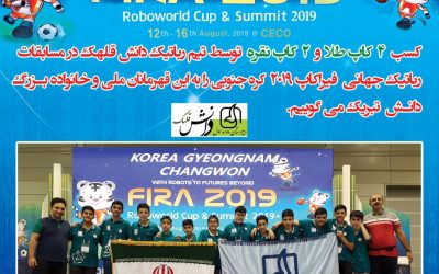 رباتیک جهانی 2019 – کره جنوبی