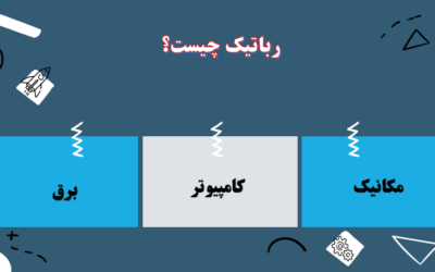 جلسه آشنایی با رباتیک و مسابقات روبوکاپ