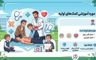 گامی در جهت ارتقای ایمنی مدرسه