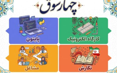 چهارسوق
